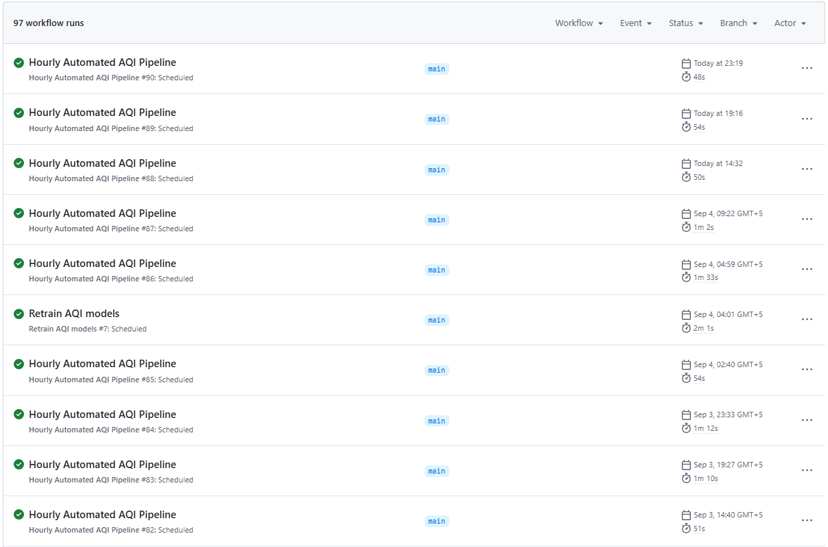 GitHub Actions workflow